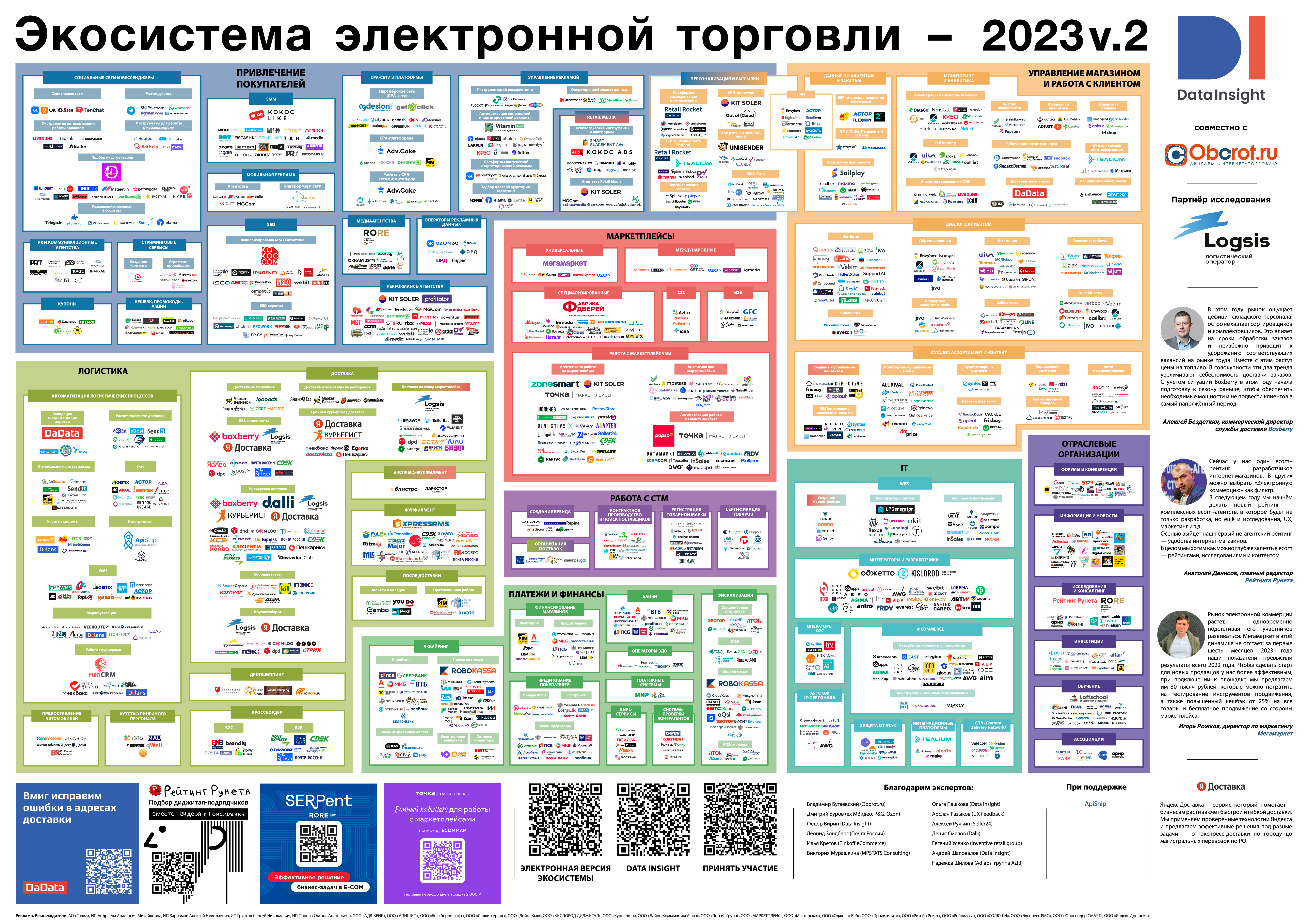 Экосистема электронной торговли 2023 Data Insight, версия v.2